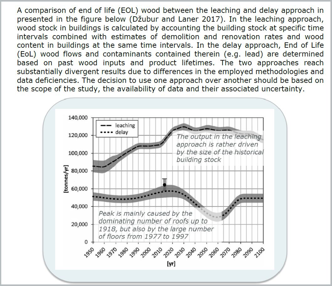 image - Estimating material stocks. The delay versus the leaching approach.