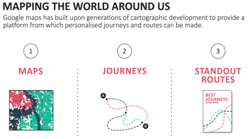 image - Visual storytelling processes analogy to Google mapping
