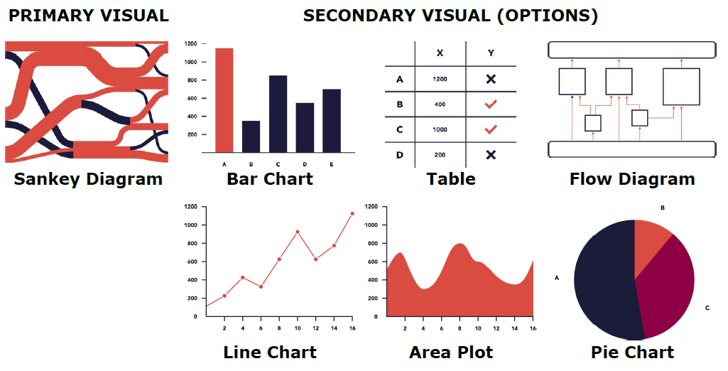 image - Primary and secondary visualisation options for MFA