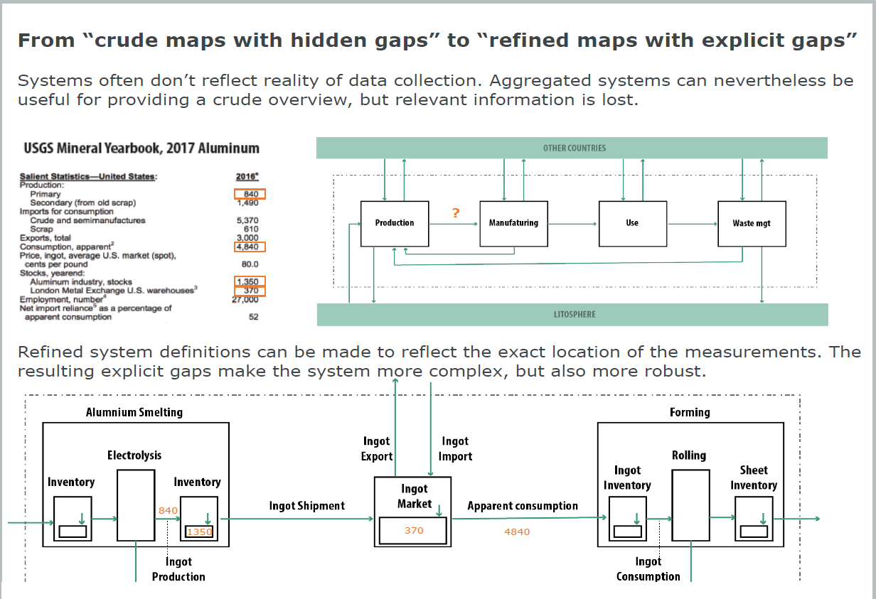 image - Issues with data use in crude systems vs the benefits of a refined system