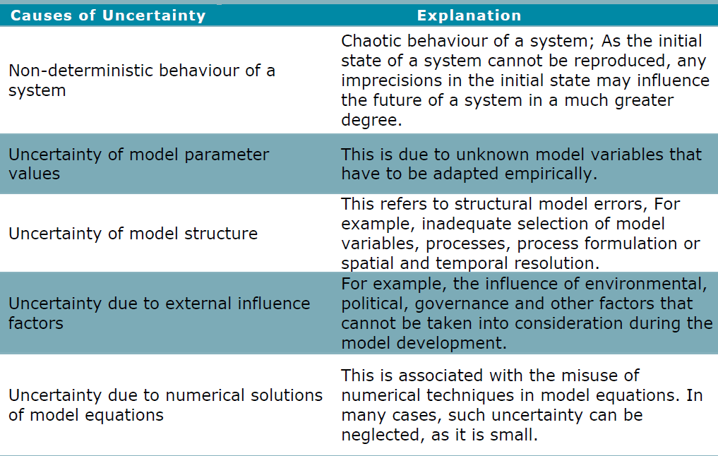 image - Causes of Uncertainty