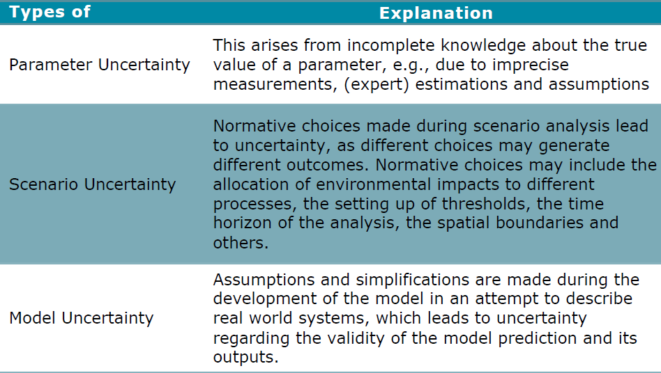 image - Types of uncertainty
