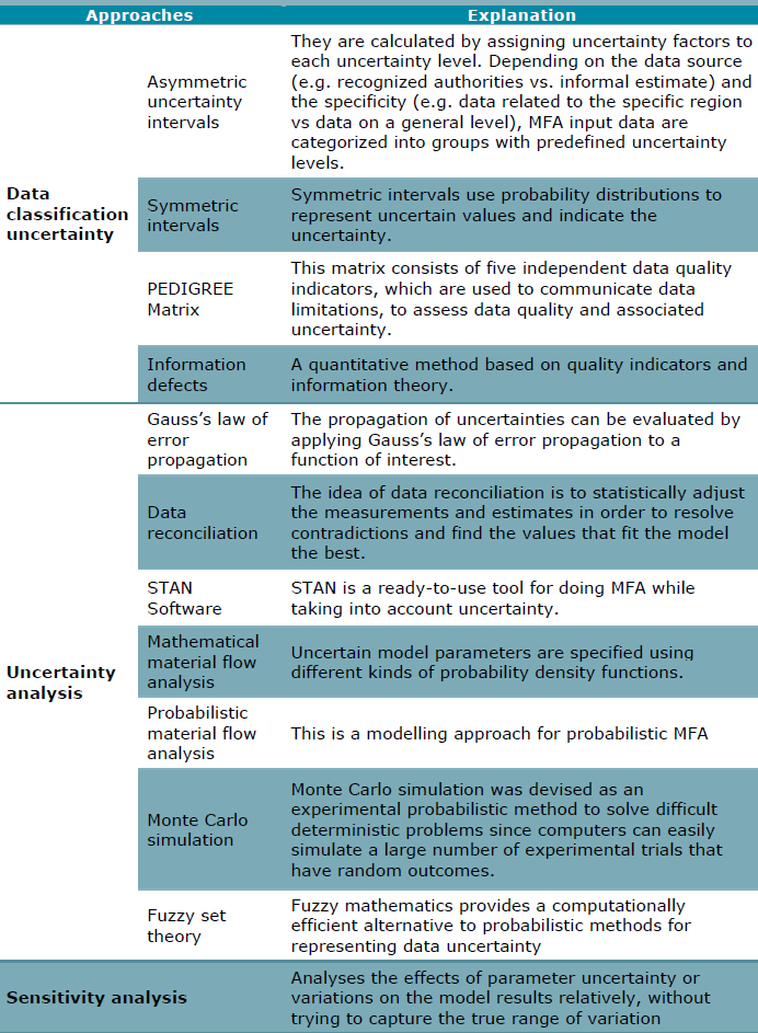 image - Approaches to deal with Uncertainty